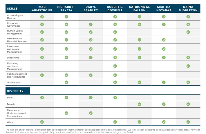 A picture containing chart Description automatically generated